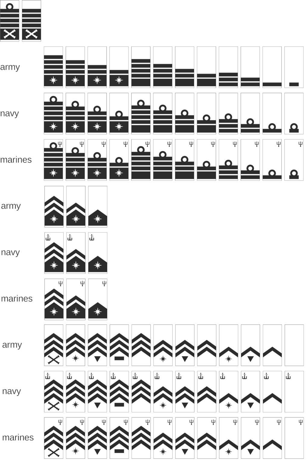Equivalent Ranks Rank Insignia of the EUAF – JC Eberdt